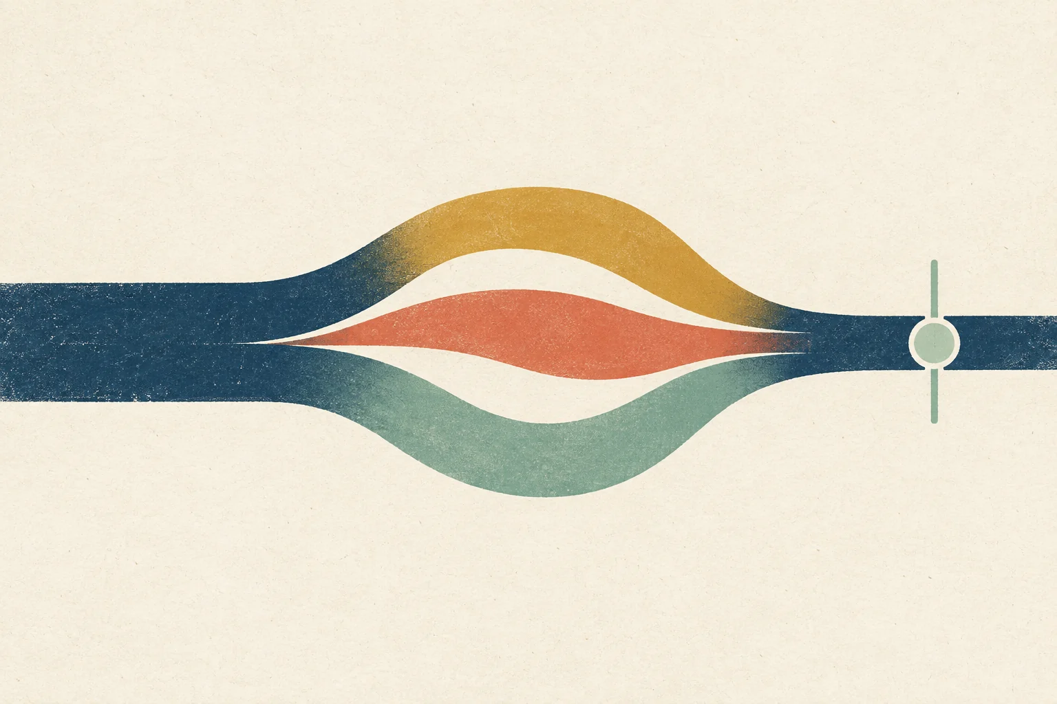 One economic current divides into three distinct streams and rejoins at a measurement point.
